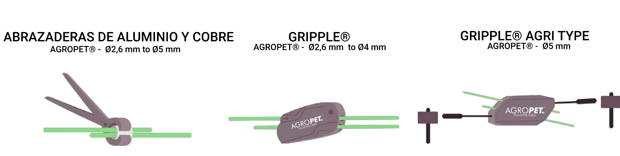 Verbindungsdiagramm: Klemmen, Gripple und Gripple Agri Type je nach Durchmesser