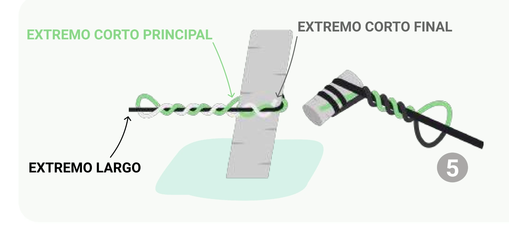 Knotendiagramm: kurzes Hauptende, kurzes Abschlussende und langes Ende